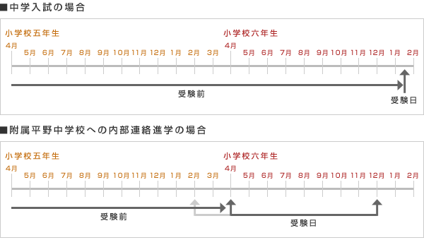 受験日