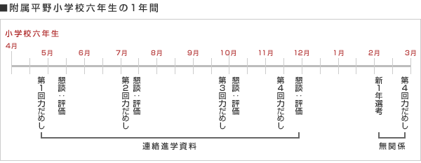 附属平野小学校六年生の１年間