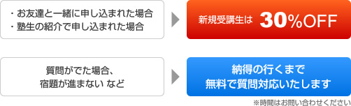 特典
