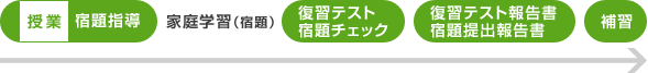 一週間の流れ