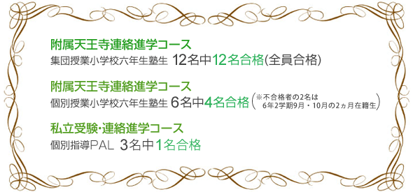 附属天王寺連絡進学コース 集団授業小学校六年生塾生 17名中17名合格(全員合格)／附属天王寺連絡進学コース 個別授業小学校六年生塾生 4名中2名合格／個別指導PAL(連絡進学・私立受験) 個別指導小学校六年生塾生　2名中1名合格