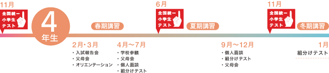4年生の年間スケジュール