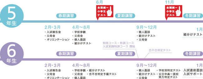5年生・6年生の年間スケジュール